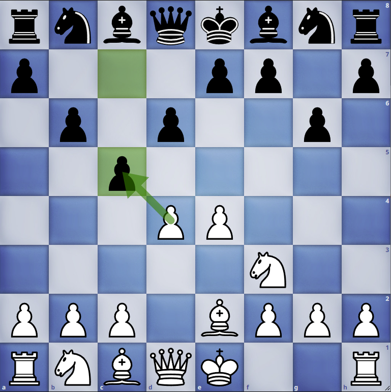 5. dxc5 clearly wins for white